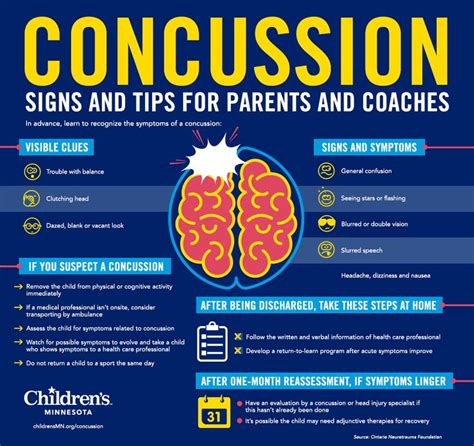 sports concussion pediatrics